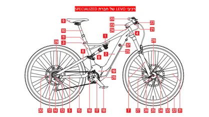 אופני הרים חשמליים SPECIALIZED 2018